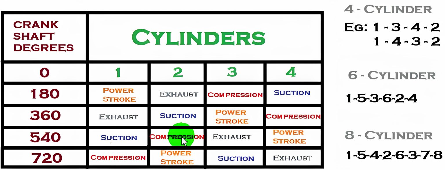 Mitsubishi Dc Firing Order With Diagram Carscounsel