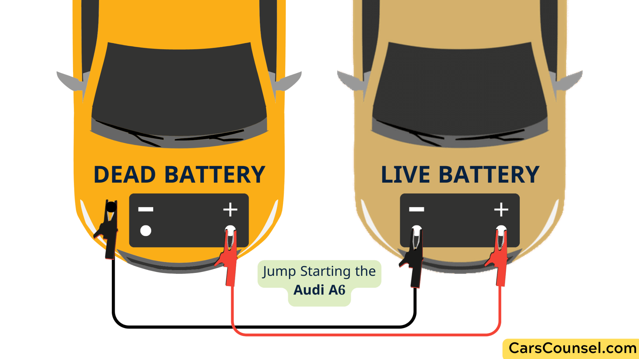 Audi A6 Won’t Start: Common Causes & Solutions – CarsCounsel