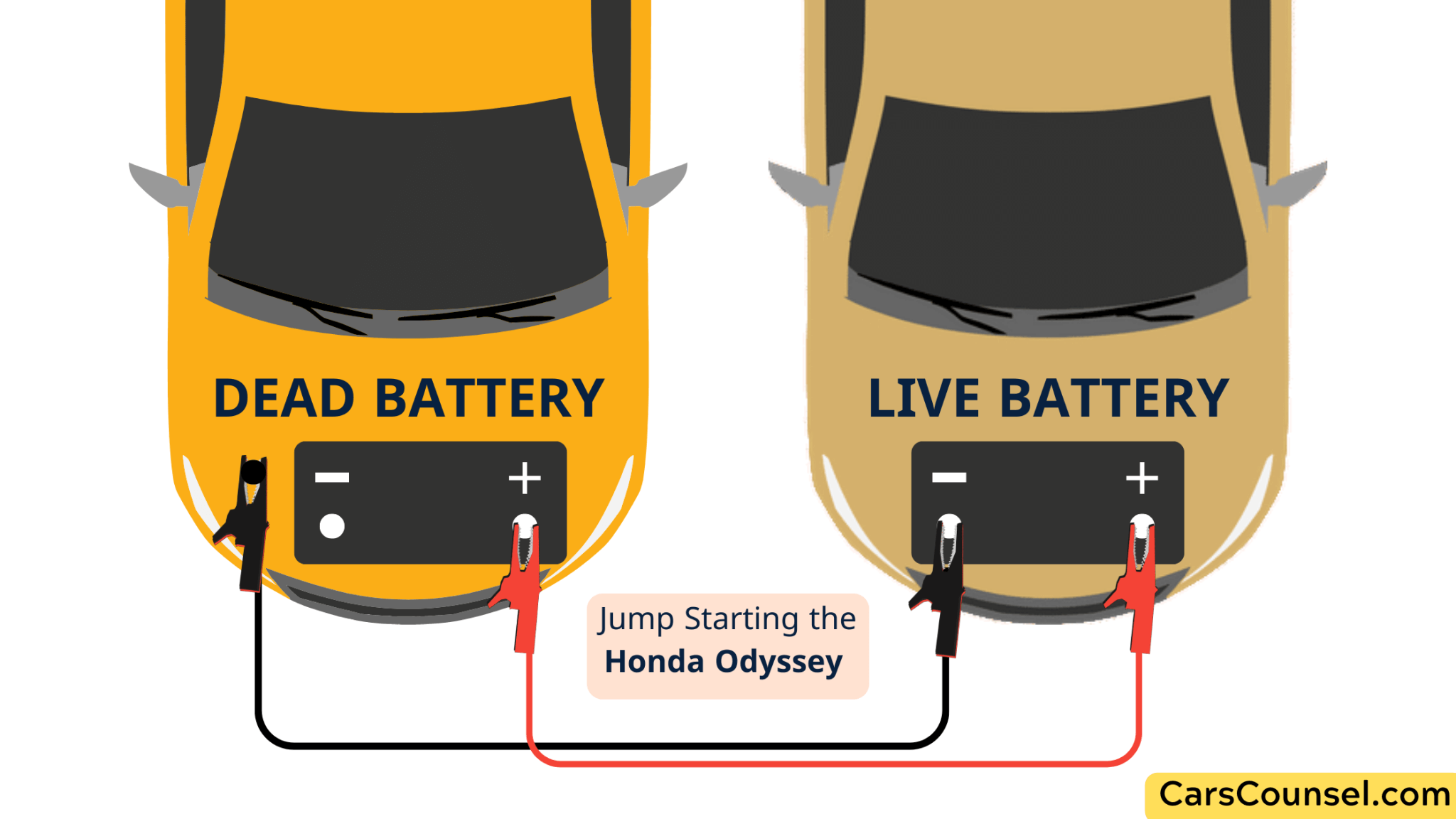Honda Odyssey Makes Clicking Noise and Won’t Start (EASY FIX