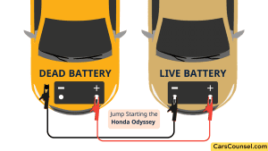 Honda Odyssey Won’t Start: Common Causes & Solutions – CarsCounsel