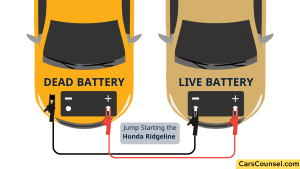 Honda Ridgeline Won’t Start: Common Causes & Solutions – CarsCounsel