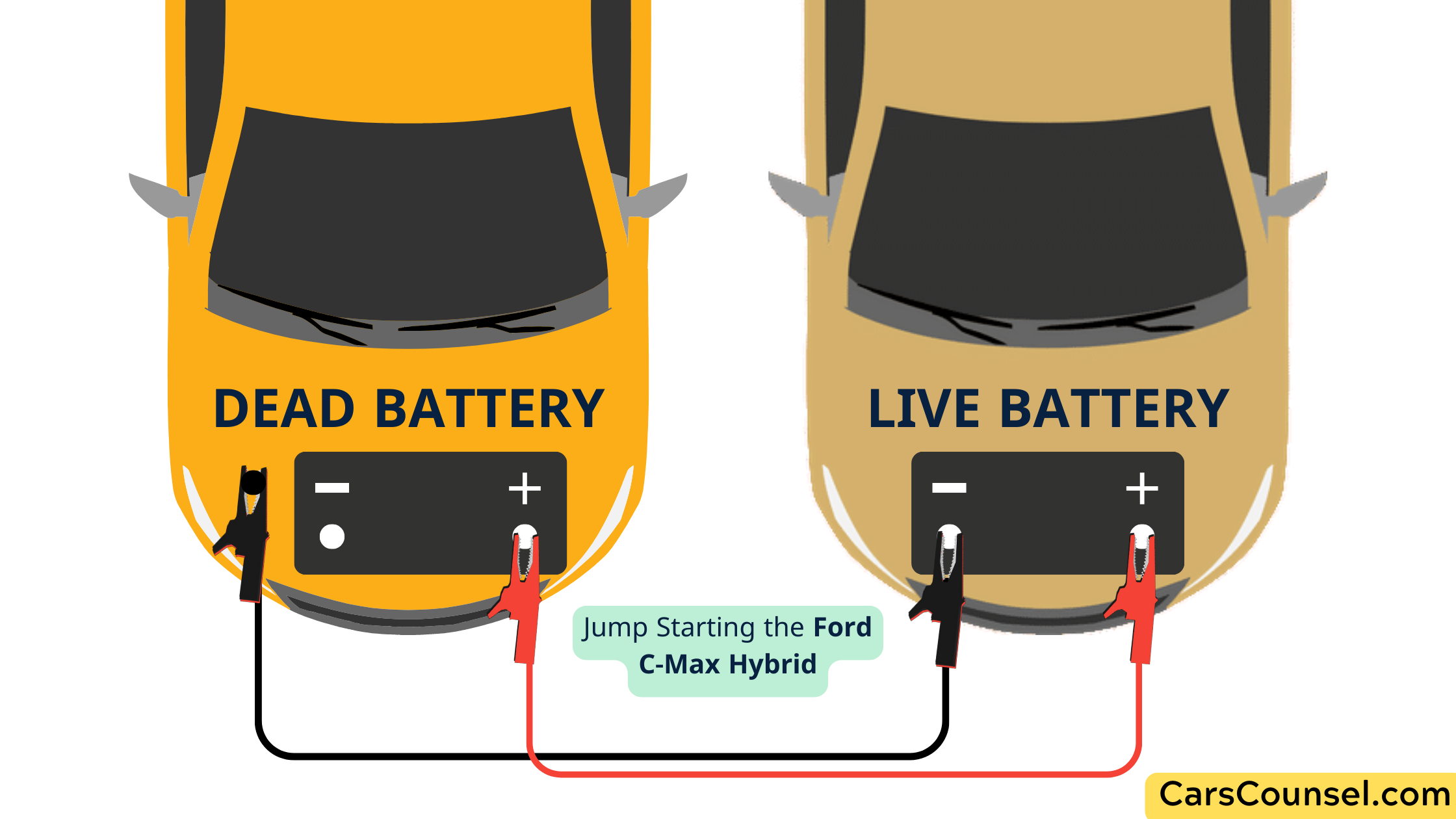 Jump Starting The Ford C Max Hybrid