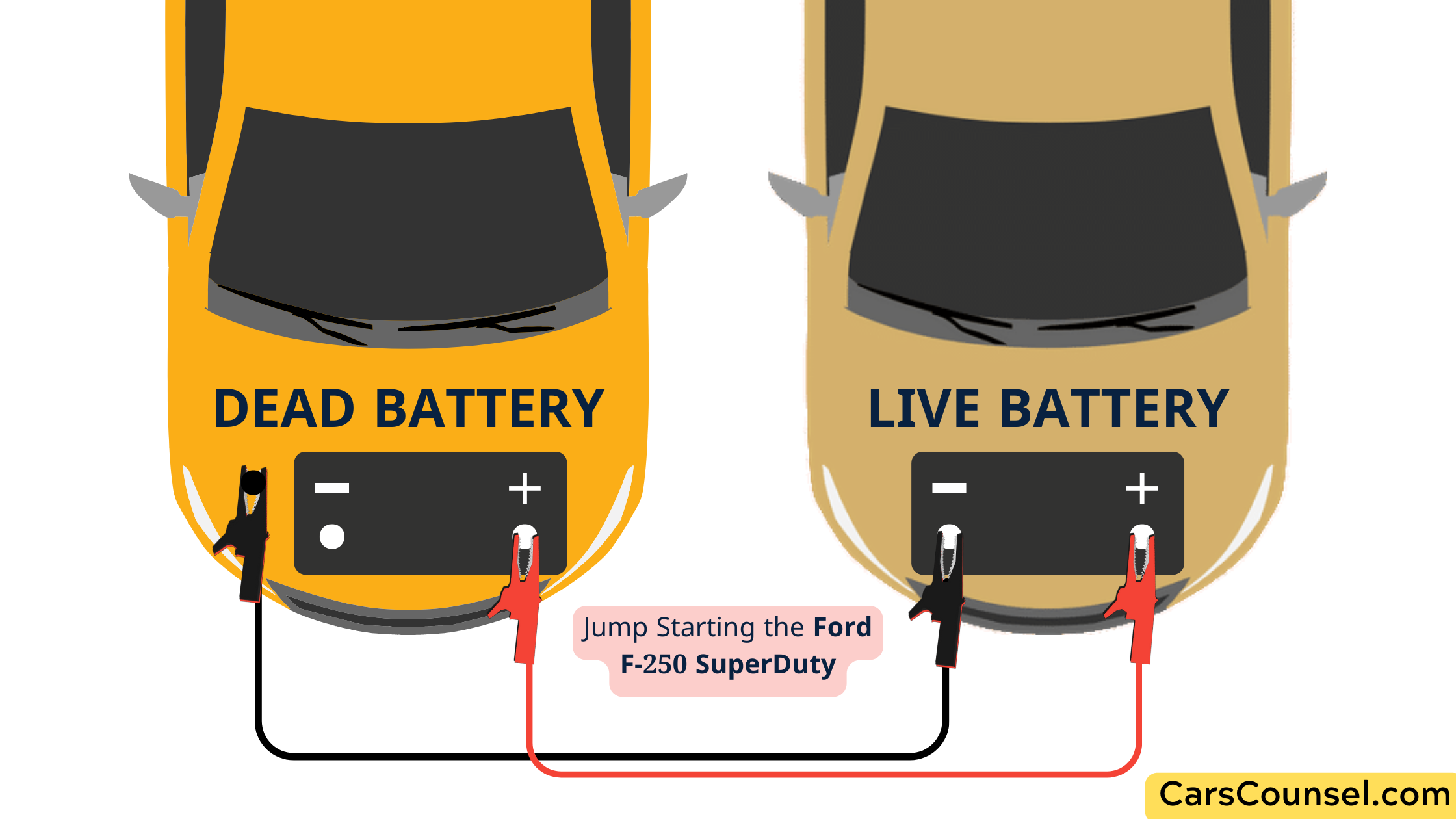 Jump Starting The Ford F 250 Superduty