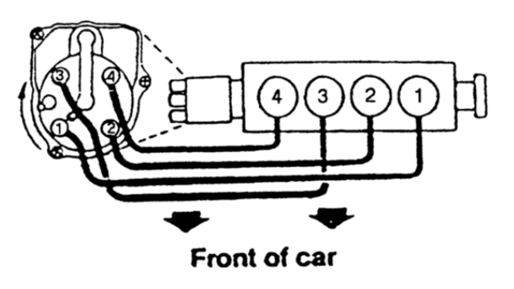 Understanding 2004 Honda Civic Firing Order 