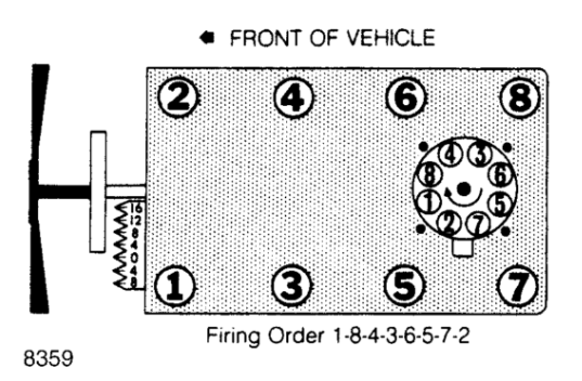 Understanding 400 Pontiac Firing Order