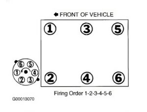 Nissan V6 Firing Order [With Diagram]