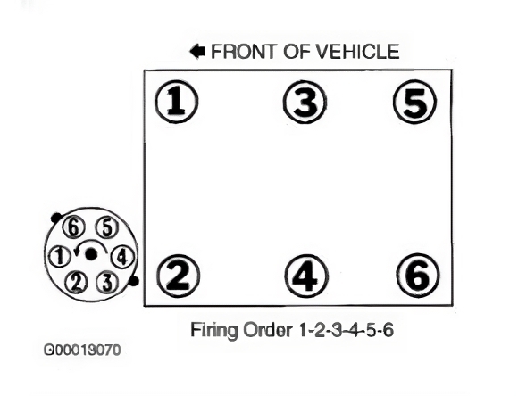 Understanding Nissan V6 Firing Order