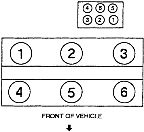 Understanding the Firing Order