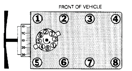 Ford 5.8 Firing Order Explained