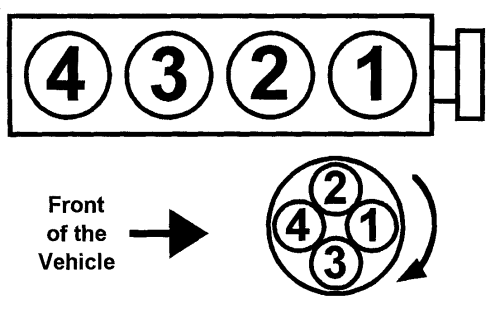 Understanding 2001 Dodge Durango Firing Order