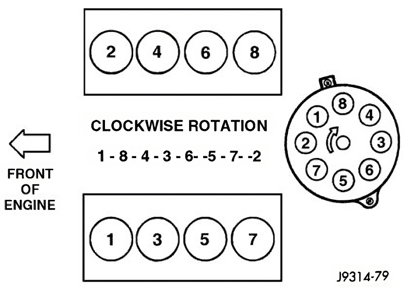 Understanding 2001 Dodge Ram Firing Order