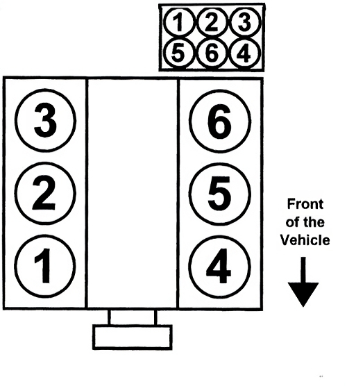 Understanding 2002 Ford Explorer Firing Order