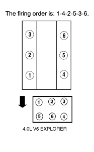 2004 Ford Explorer Firing Order (With Diagram)
