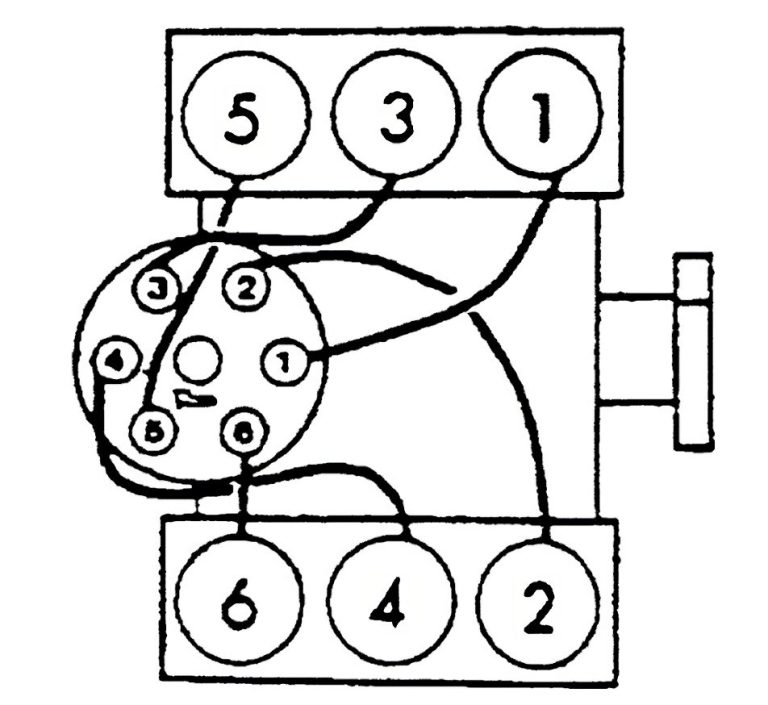2007 Jeep Wrangler Firing Order (With Diagram)