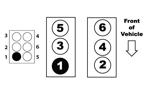 Understanding 2008 Ford Edge Firing Order