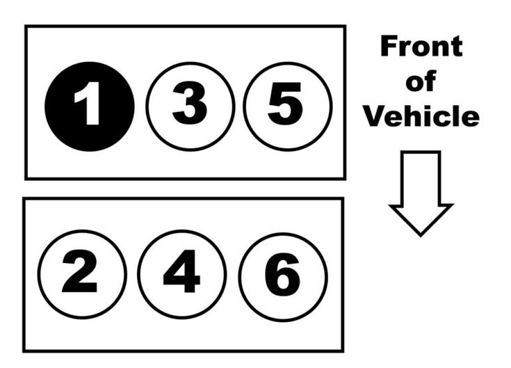 Understanding 2010 Ford Escape Firing Order