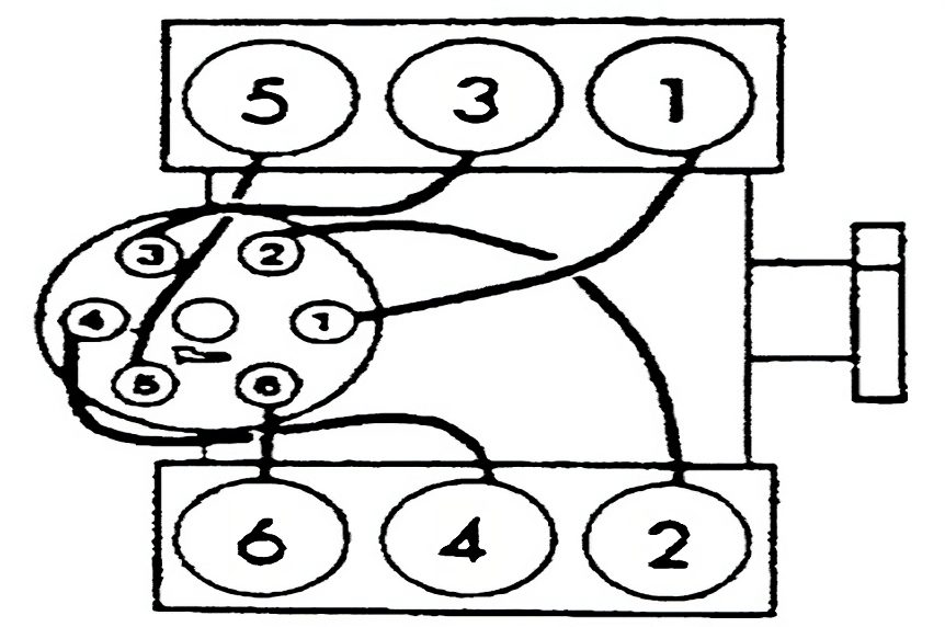 Understanding Firing Order Diagram