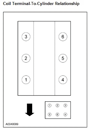 Understanding Firing Order Significance