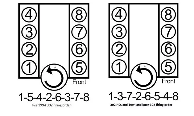 Understanding Ford 289 Firing Order