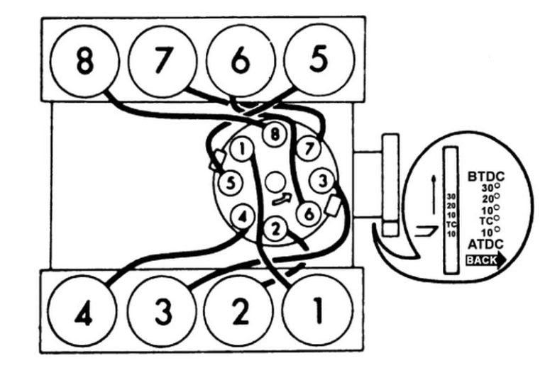 Ford 302 Hei Distributor Firing Order [With Diagram]