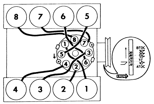 Understanding Ford 400 Firing Order