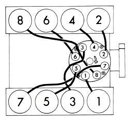 Understanding Ford 429 Firing Order