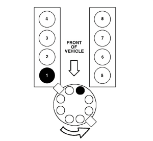 Ford 5.0 Firing Order [With Diagram]