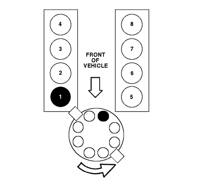 Ford 5.0 Firing Order [With Diagram]