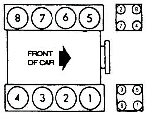 Understanding The Firing Order 