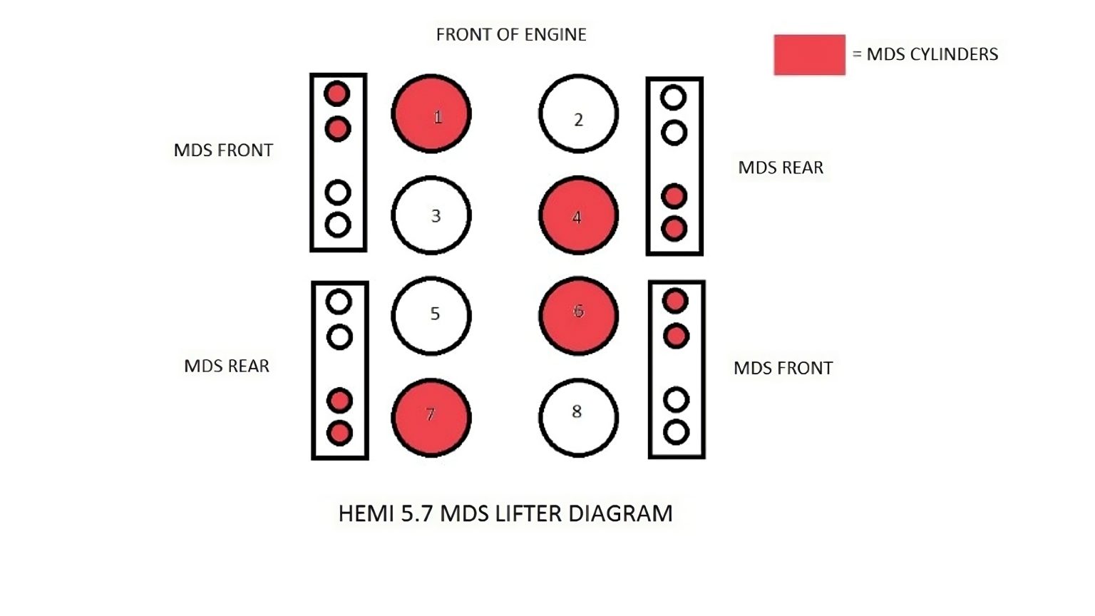 2014 dodge durango firing order with diagram 