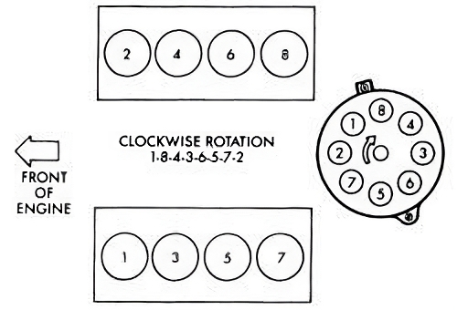 Understanding The Firing Order