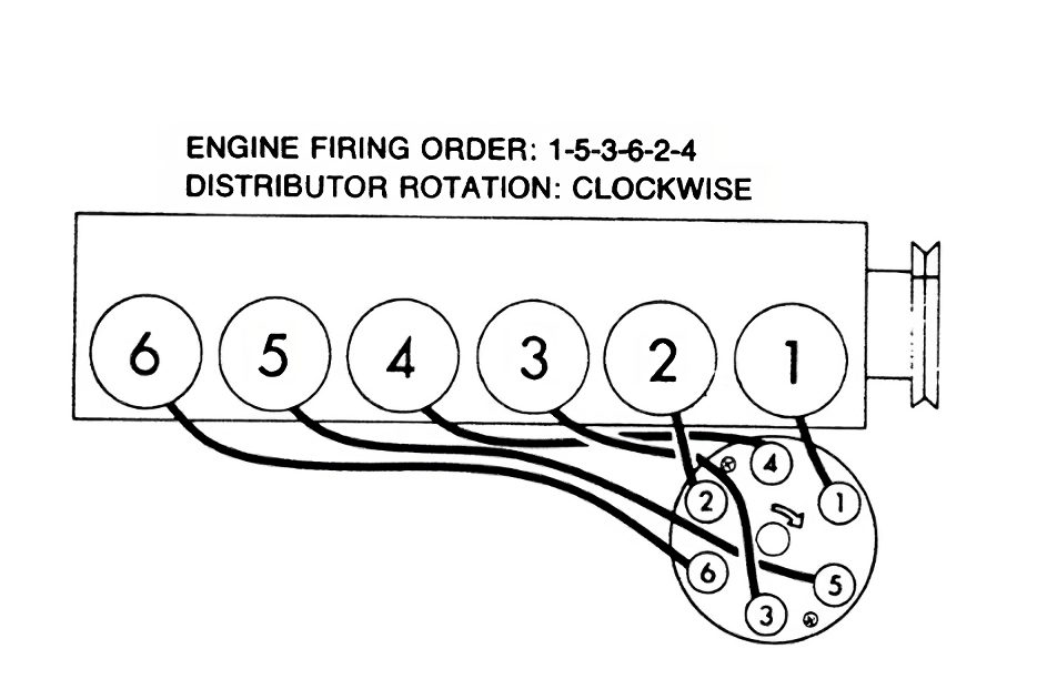 Understanding The Firing Order