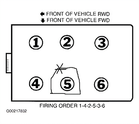 Understanding The Firing Order