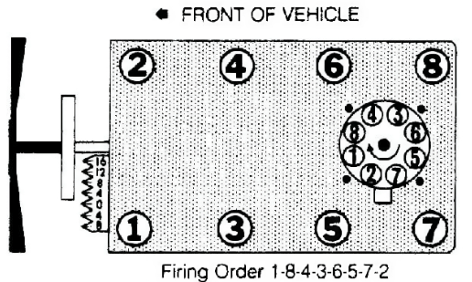 Understanding 5.3 Firing Order