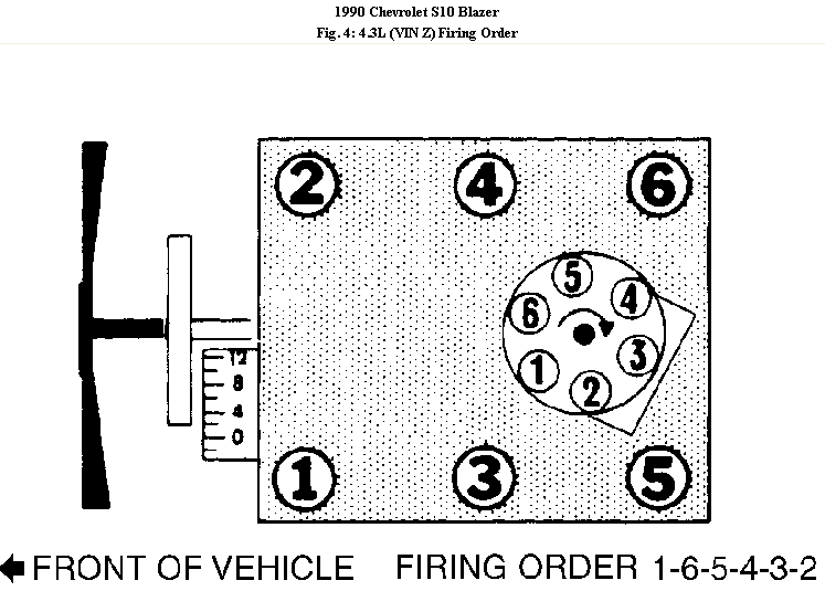 Importance And Impact Of Firing Order