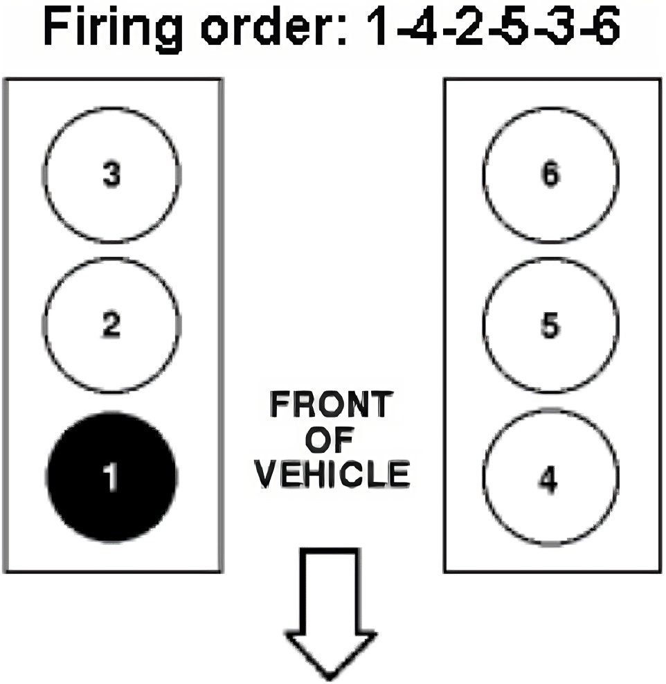 Understanding the Firing Order