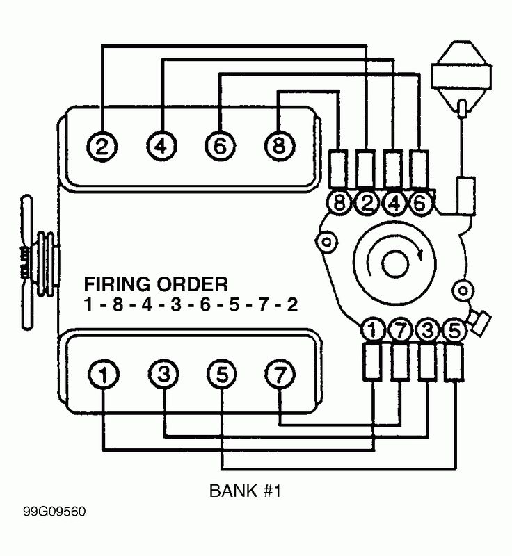 Understanding 07 Tahoe Firing Order