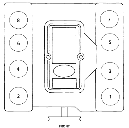 Understanding 2003 Discovery Firing Order