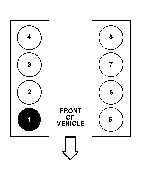 Understanding 2004 Navigator Firing Order