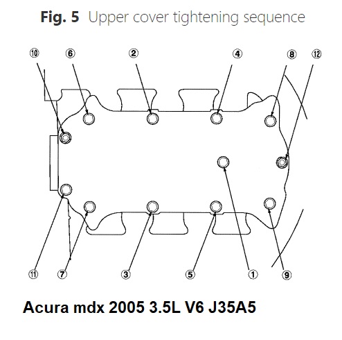 Understanding 2005 Acura Mdx Firing Order