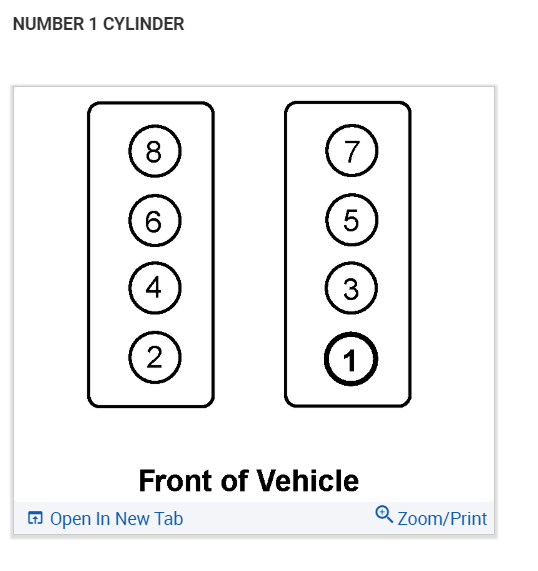 Understanding 2006 Cadillac Cts Firing Order