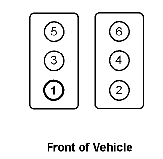 Understanding 2008 Cadillac Cts Firing Order