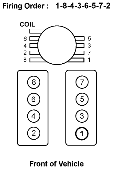 Understanding 2011 Chevy 5.3 Firing Order