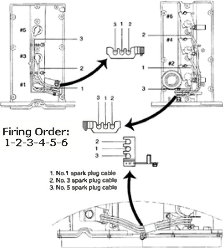 2011 Kia Soul Firing Order (With Diagram)