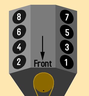 Understanding 2012 Silverado 5.3 Firing Order