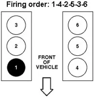 Understanding 3.5 Ecoboost Firing Order