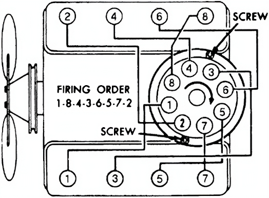 Understanding 350 Tbi Firing Order