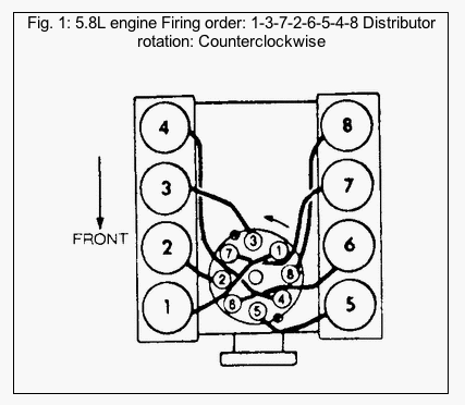 Understanding 351 Cleveland Firing Order