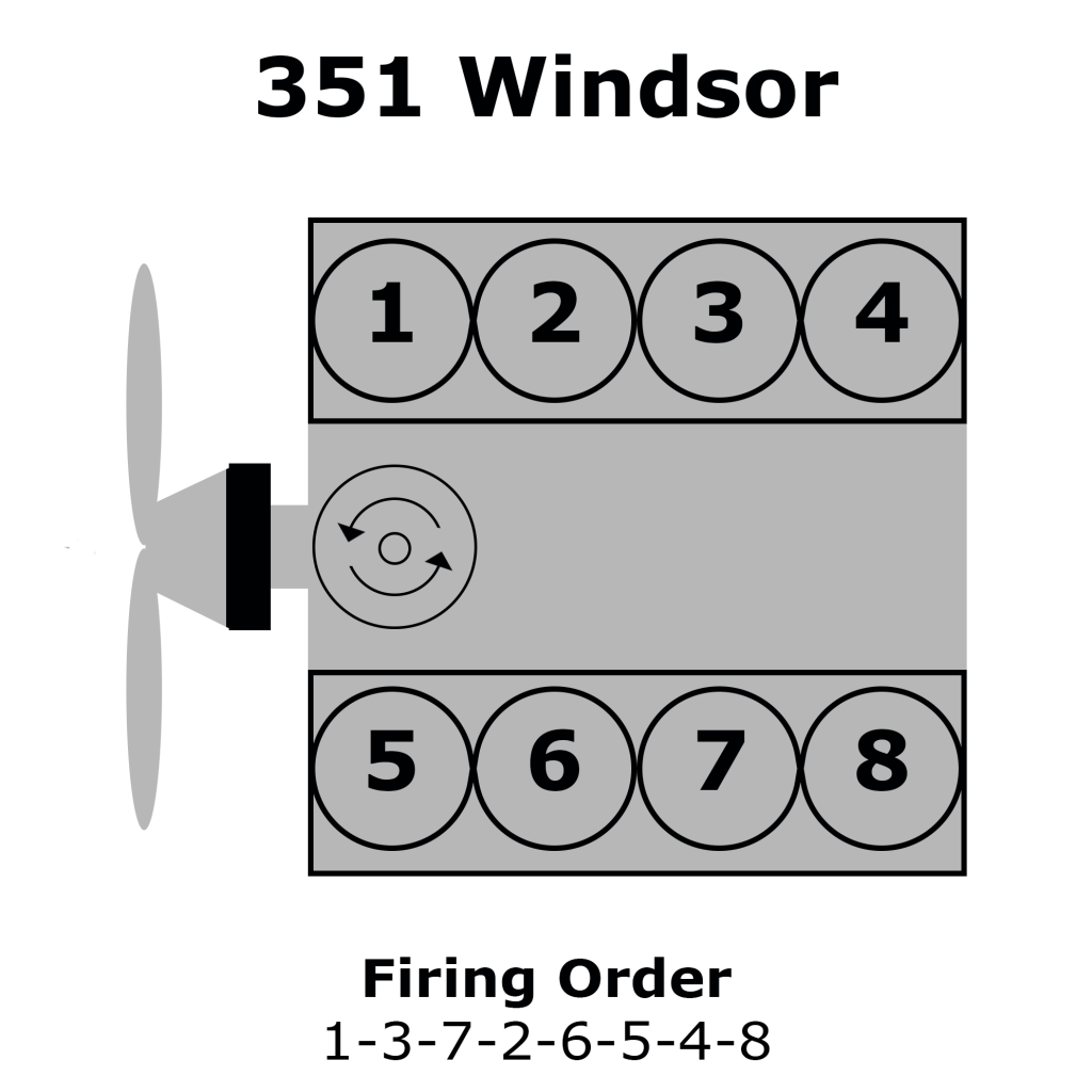 Understanding 351 Windsor Firing Order