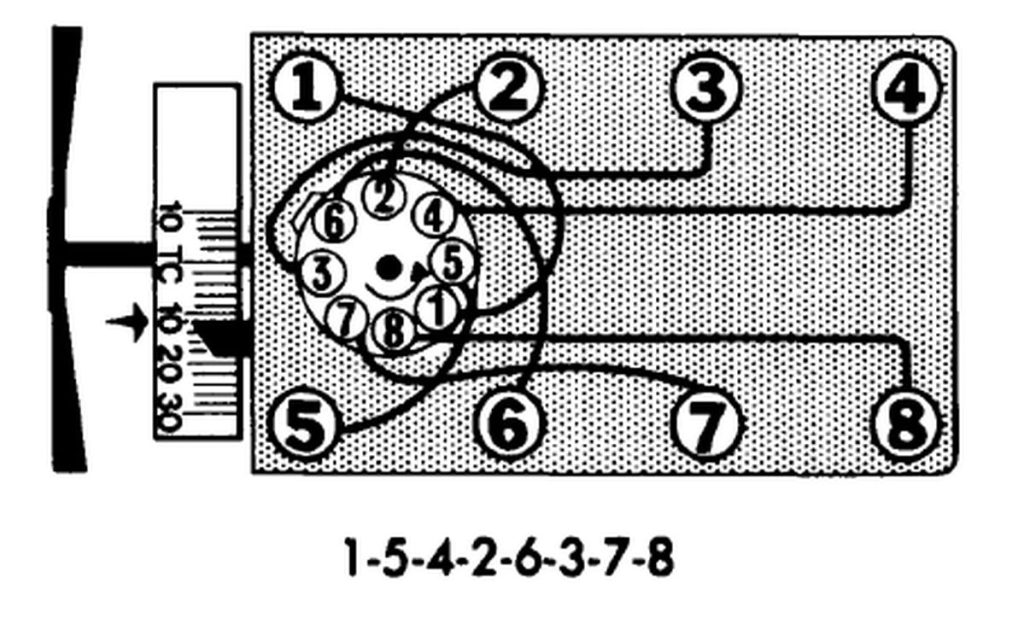 Understanding 390 Fe Firing Order